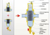 Przegląd filtrów do systemów grzewczych: błoto, magnetyczne, osadniki