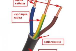 Врсте електричних жица - сврха и карактеристике