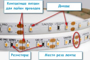 Поступак уградње и повезивања ЛЕД траке