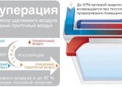 Tryb wentylacji zapewniający czyste powietrze w pomieszczeniu