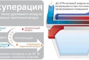 Tryb wentylacji zapewniający czyste powietrze w pomieszczeniu