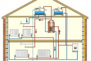 Cómo organizar un sistema de calefacción por radiadores para crear un microclima cálido en la casa con sus propias manos