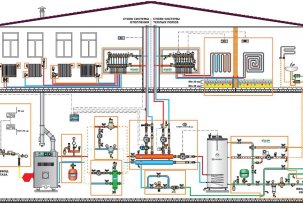 Calefacción independiente en una casa privada: una descripción de los métodos y consejos para organizar el proceso.