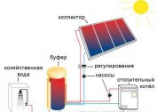 Alternatywne źródła ogrzewania i ogrzewania domu