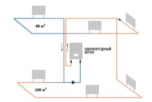 El dispositivo de calefacción en el hogar en un sistema de circuito único