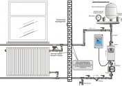 Ogrzewanie elektryczne prywatnego domu z kotłem: recenzje, zużycie energii, ceny