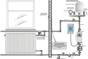 Calefacción eléctrica de una casa privada con caldera: opiniones, consumo de energía, precios.