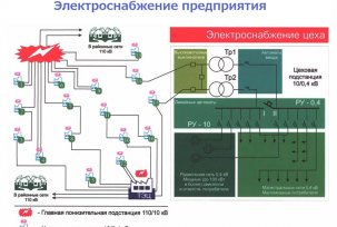 Правила дизајна и примери једносмерне шеме напајања