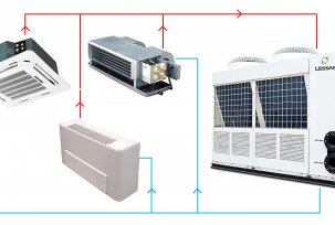 Gaisa kondicionēšanas un saldēšanas sistēmas ar dzesētājiem un ventilatora spoles vienībām