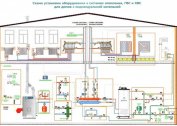 Jak uruchomić system ogrzewania w domu: kolejność prac