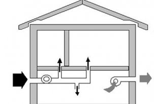 Jak wykonać wentylację piwnicy w prywatnym domu
