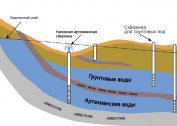 Klasyfikacja studni