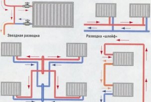 Ginagawa namin ang pag-init ng apartment: mga gawaing papel, mga scheme, mga pagsusuri