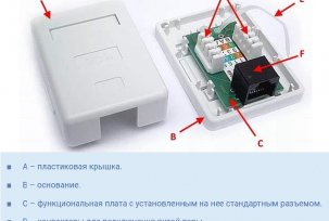 Дизајнерске карактеристике и пиноут РЈ-45 утичнице