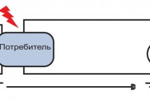 Израда трофазне шеме напајања за приватну кућу снаге 15 кВ