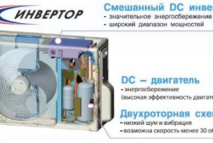 ¿Qué son los sistemas split inverter de pared?