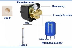 Schemat połączeń do podłączenia pompy studni do automatyki i przełącznika ciśnienia