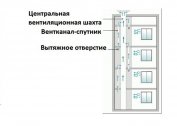 Systemy i schematy wentylacji w domu panelowym