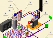 Systemy i schematy podgrzewania wody w prywatnym domu własnymi rękami za pomocą magistrali grzewczej