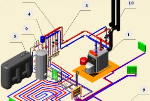 Sistemas y esquemas de calentamiento de agua de una casa privada con sus propias manos con una calefacción principal