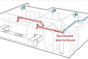 Jak obliczyć wymianę powietrza w pomieszczeniu: wskaźniki kursów