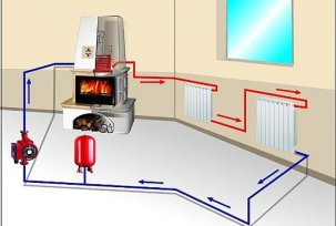 Esquema de calentamiento de estufa de una casa particular