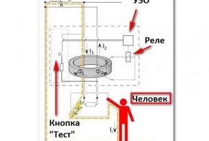 Принцип рада и сврха РЦД-а у електричним мрежама