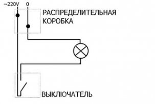 Уређај и врсте прекидача за осветљење у стану