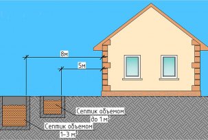 Hoe een septic tank op een site te plaatsen: regels en voorschriften