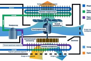 Apparatets og kredsløbsdiagrammet for klimaanlægget