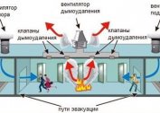 Montaż systemu wentylacji przeciwpożarowej oddymiającej