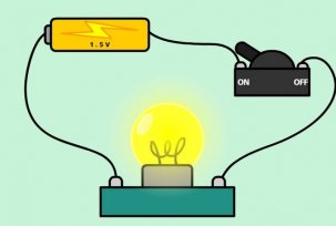 El concepte de circuit elèctric i els seus components