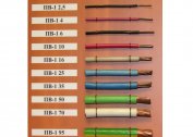 Charakterystyka techniczna i interpretacja oznakowania drutu PV-1