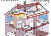 Wybór klimatyzacji w mieszkaniu i wiejskim domu