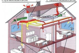 Wybór klimatyzacji w mieszkaniu i wiejskim domu