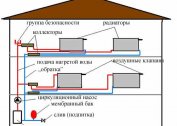 Schemat organizacji systemu grzewczego w dwupiętrowym domu