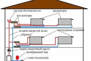 Dviejų aukštų namo šildymo sistemos organizavimo schema