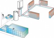 Zrób to sam kocioł elektryczny do ogrzewania domu