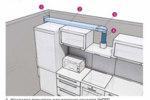 A konyha természetes és elszívott szellőztetése gáztűzhellyel és elszívó ventilátorral