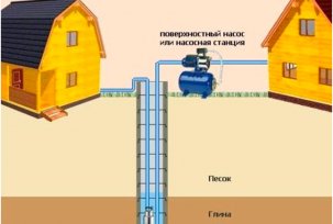 Jak zainstalować i podłączyć jedną studnię do dwóch domów