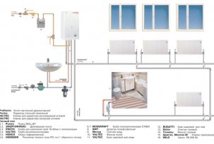 Mga uri ng pagpainit ng mga gusali ng tirahan at pamantayan ng supply ng init, mga rekomendasyon para sa samahan ng isang awtonomous system sa isang apartment