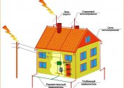 Jak wybrać system uziemienia dla częstego domu - odmiany i kryteria wyboru