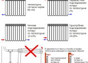 Przyczyny i sposoby wyeliminowania złego ogrzewania grzejników i grzejników, a także całego systemu