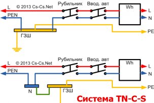 Зашто је потребно одвојити ПЕН проводник на ПЕ и Н?