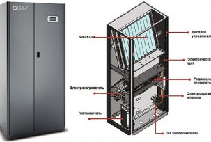 Klimatyzatory precyzyjne w serwerowni: rodzaje i ważność ich wyboru