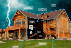 Карактеристике уградње заштите од грома и уземљења за приватну кућу
