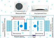 Urządzenie i zasada działania układów split, klimatyzatorów mobilnych, okiennych i wyparnych