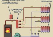 Co to są obiegi grzewcze, ich opis i równoważenie, mechanizmy jego realizacji