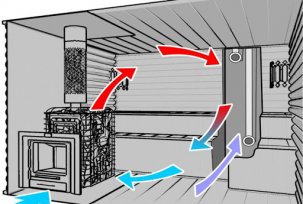 Regras para organizar a ventilação do bastu no banho