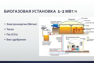 DIY biogázüzem magánház fűtésére: gyors útmutató